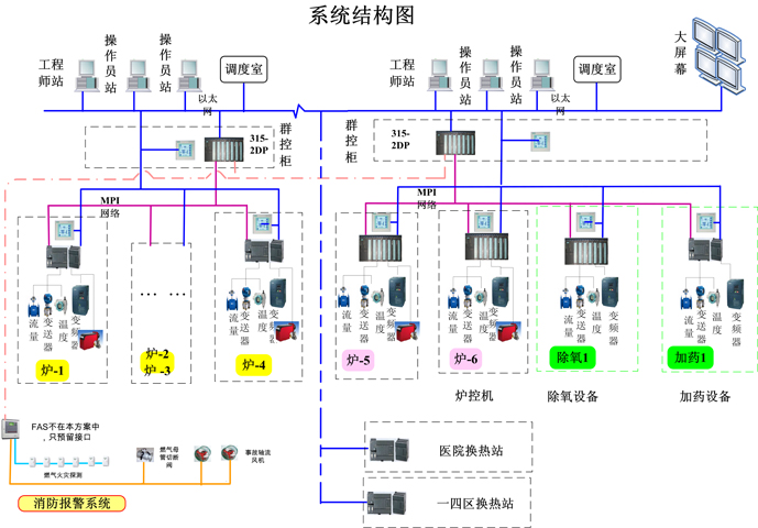 IKB500-503 燃气锅炉控制系统